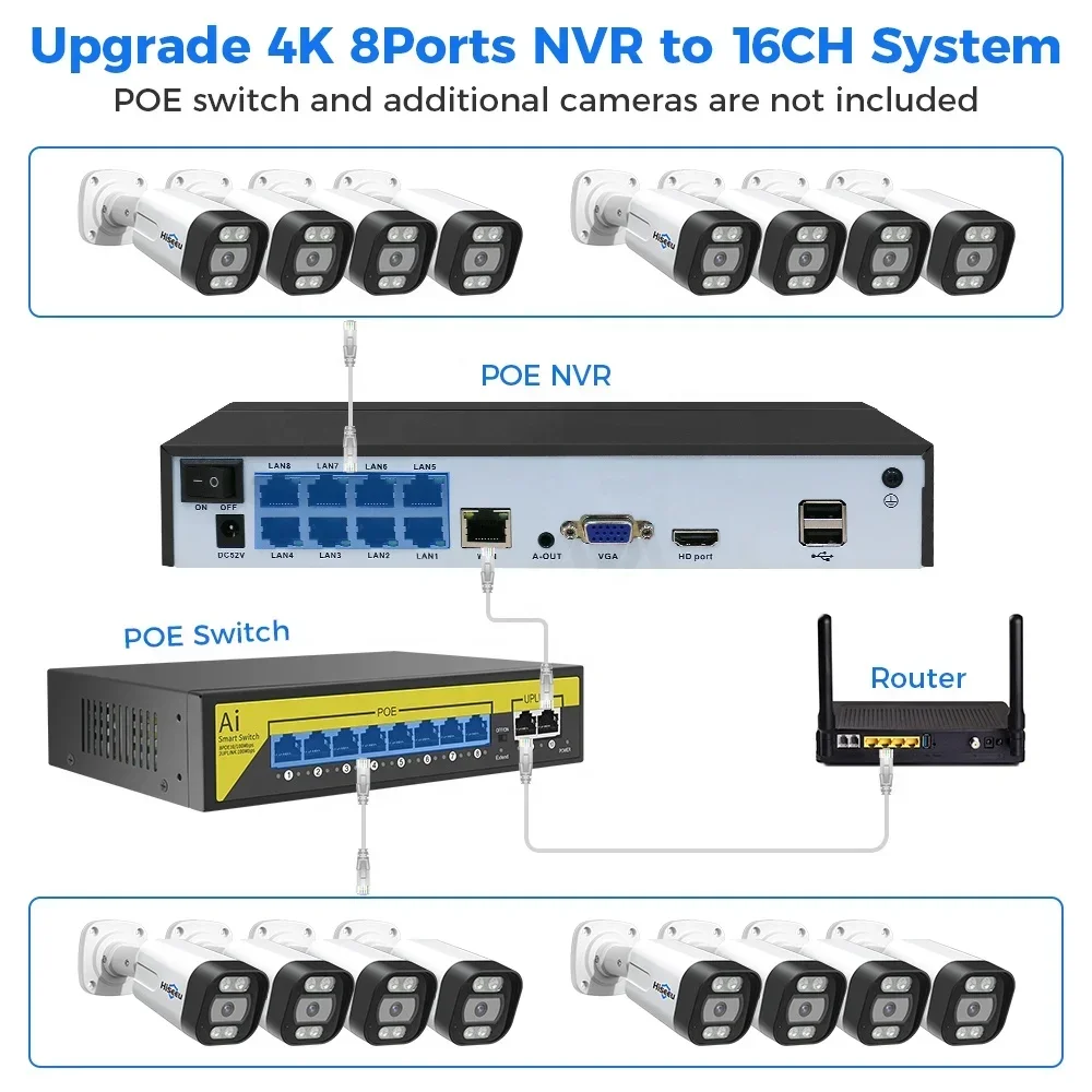 Home Security And Camera System - Hiseeu 4K 8チャンネル 8MP屋外カラー暗視監視CCTV IP PoE