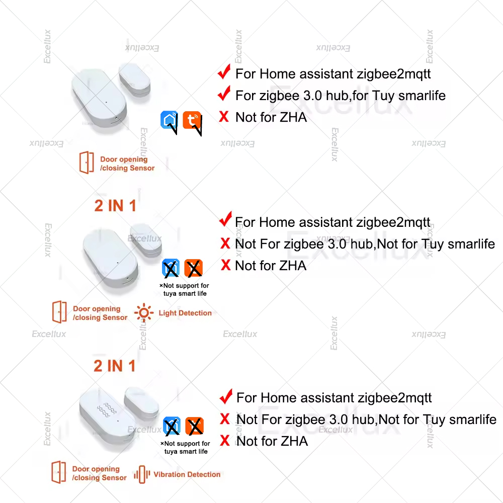 Zigbee 3.0 ドア窓センサー輝度/振動センサースマー - Home Security For Doors のレビューと価格