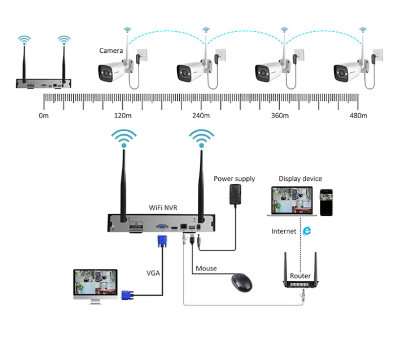 ハイテク3MP 2ch/4ch/8ch 4チャンネルHD W - Home Security System のレビューと価格