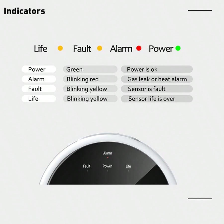 2.4G WiFi ガス警報センサー可燃性ガス検知器は Tu - Home Security System のレビューと価格