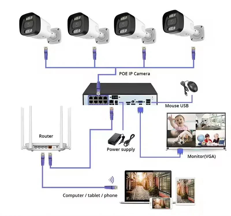 4K PoEセキュリティカメラシステム 家庭用監視NVRキッ - Home Security And Camera System のレビューと価格